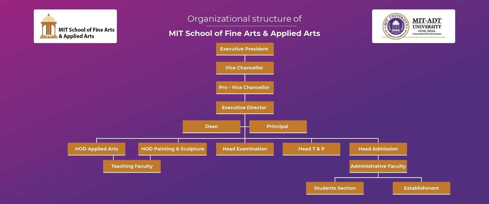 MITSOFA Organizational Structure